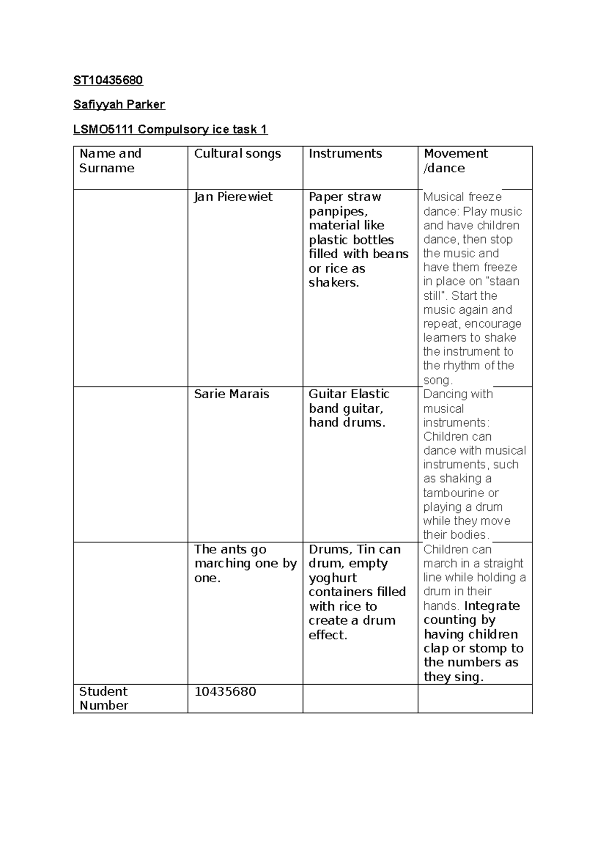 Lsmo ice task 1 - Ice task - ST Safiyyah Parker LSMO5111 Compulsory ice ...