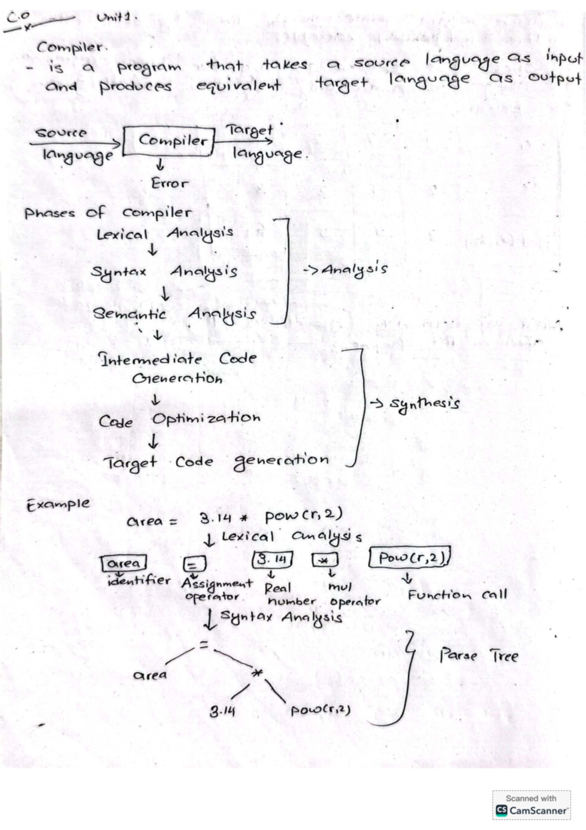 Compiler Optimization: Phases, Data Hazards, and Dependencies - Studocu