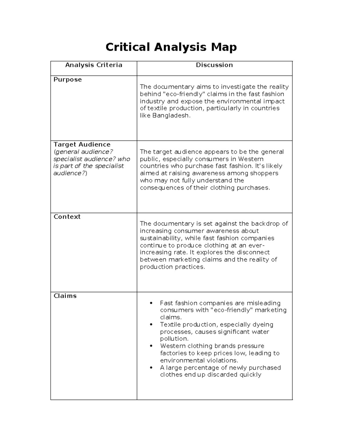 Critical Analysis Map - class work base on vdeo watch. - Critical ...