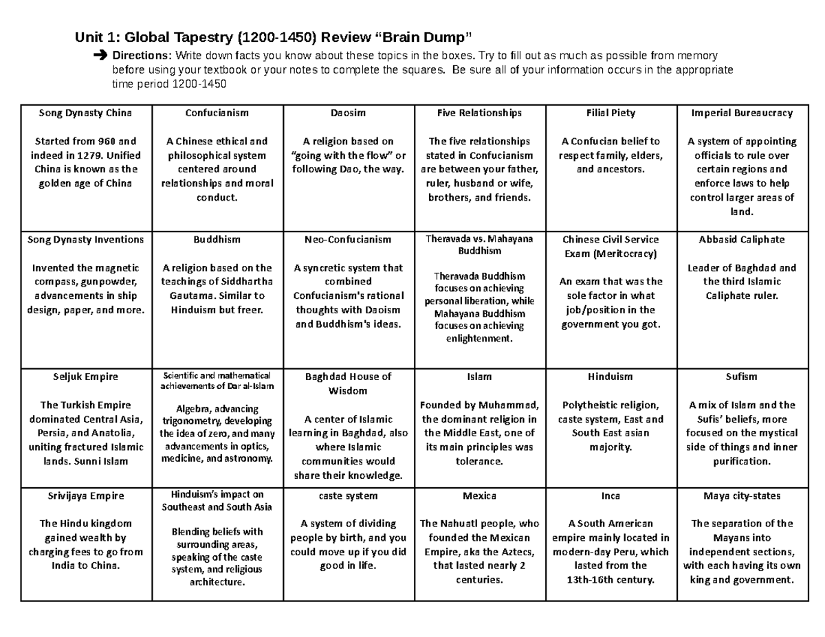 Unit 1: Global Tapestry Brain Dump Review Notes - Studocu