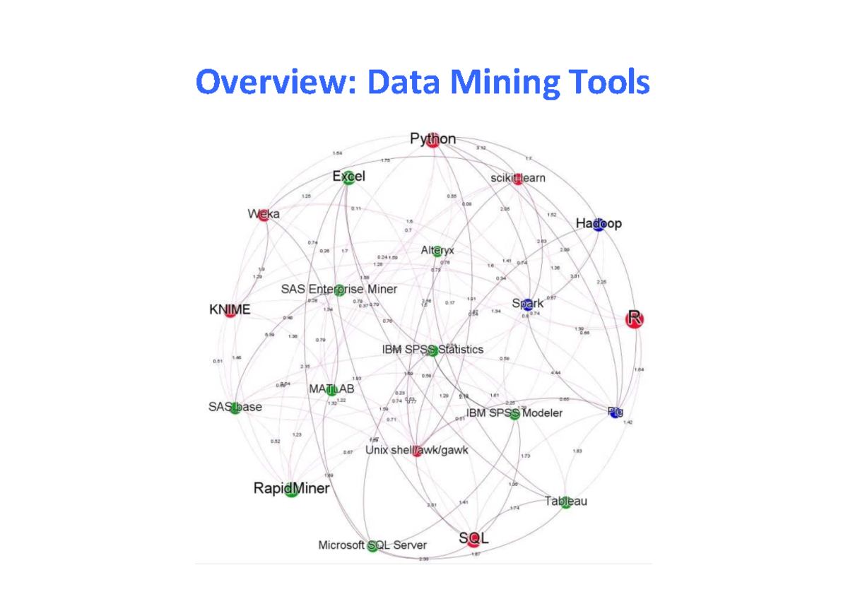 Chapter 5 - Application of WEKA Software in Data Mining Tools - Studocu