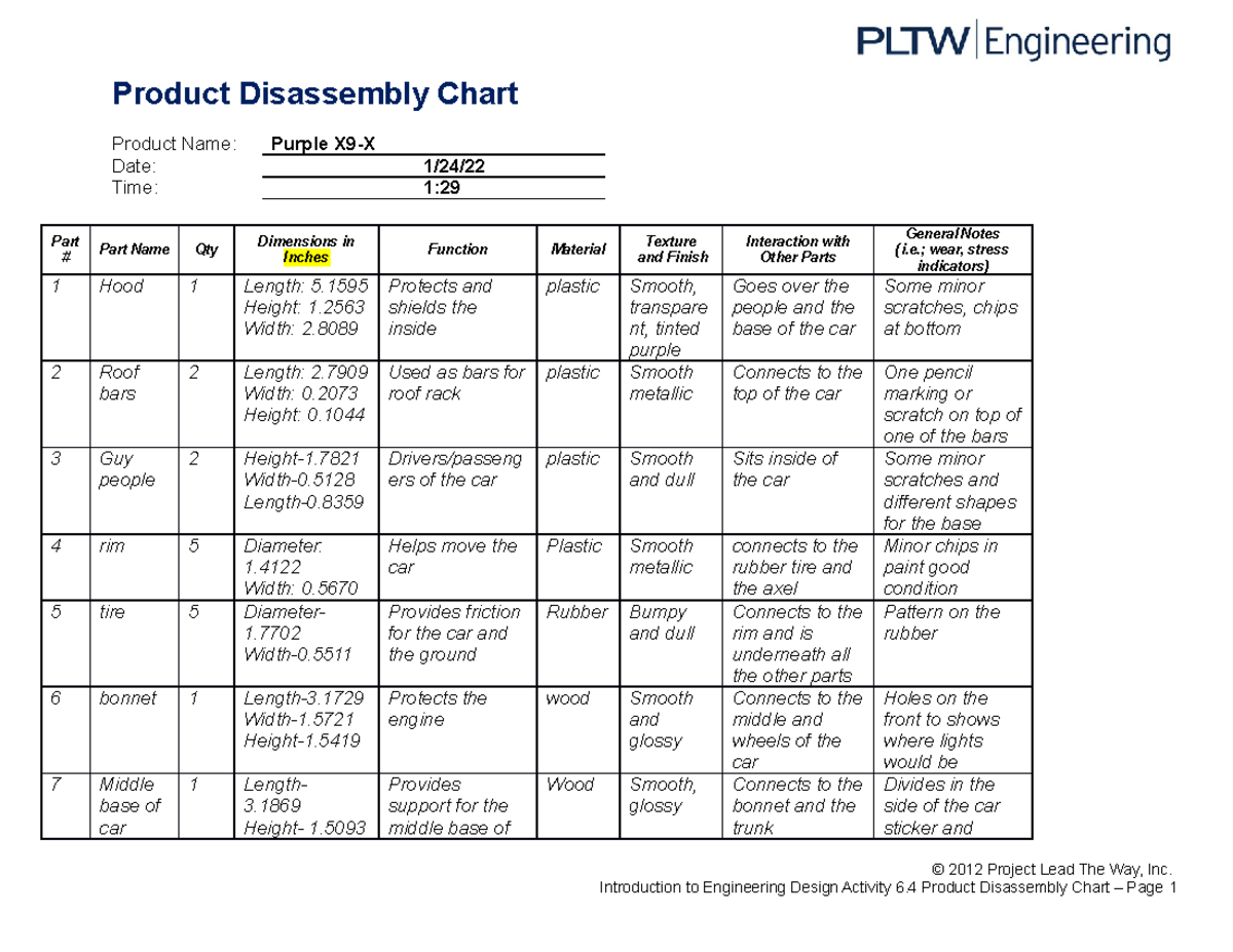 6.4.A.SR Purple X9-X Product Disassembly Chart Analysis - Studocu