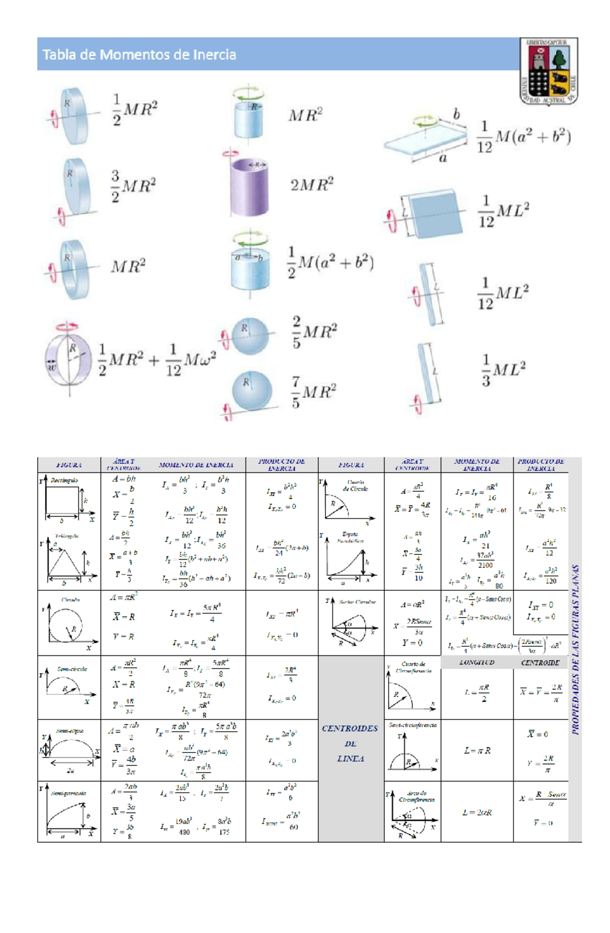 Tablas de Momentos de Inercia para Volúmenes y Áreas - Document Preview