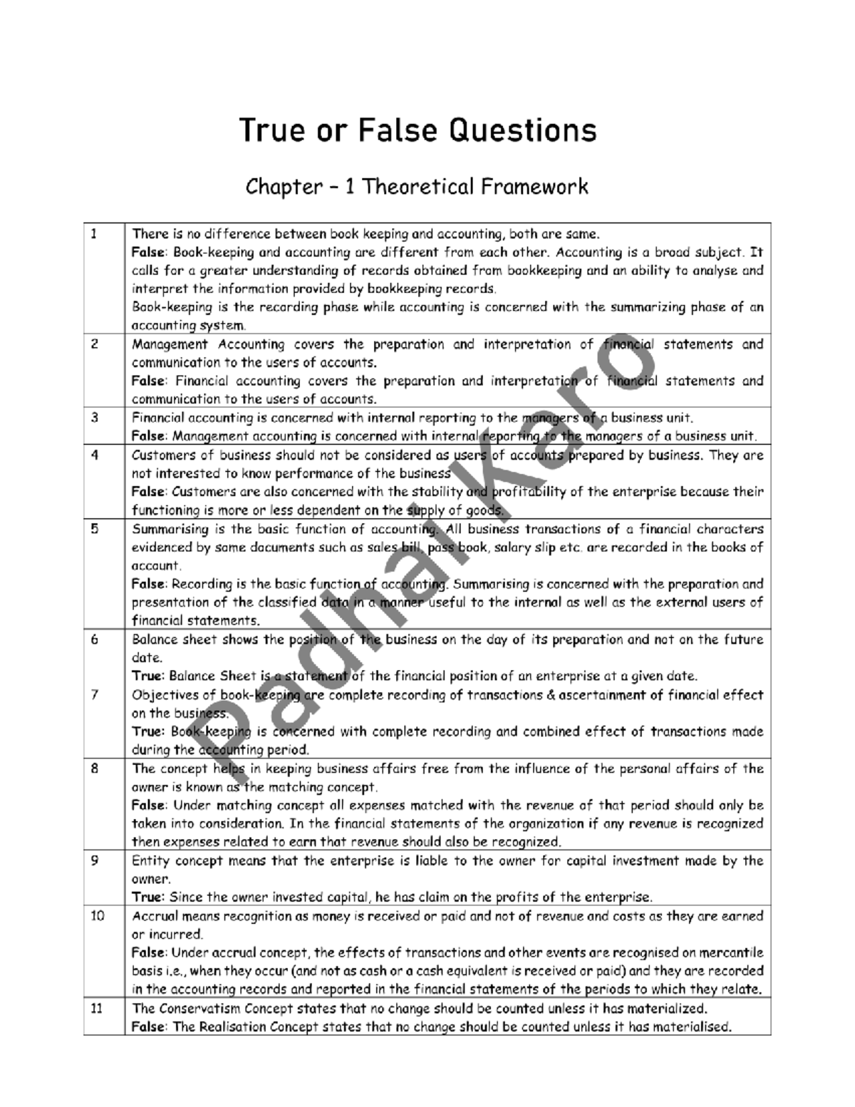 True or False Questions Compilation for Accounting (Course Code: ACC101 ...