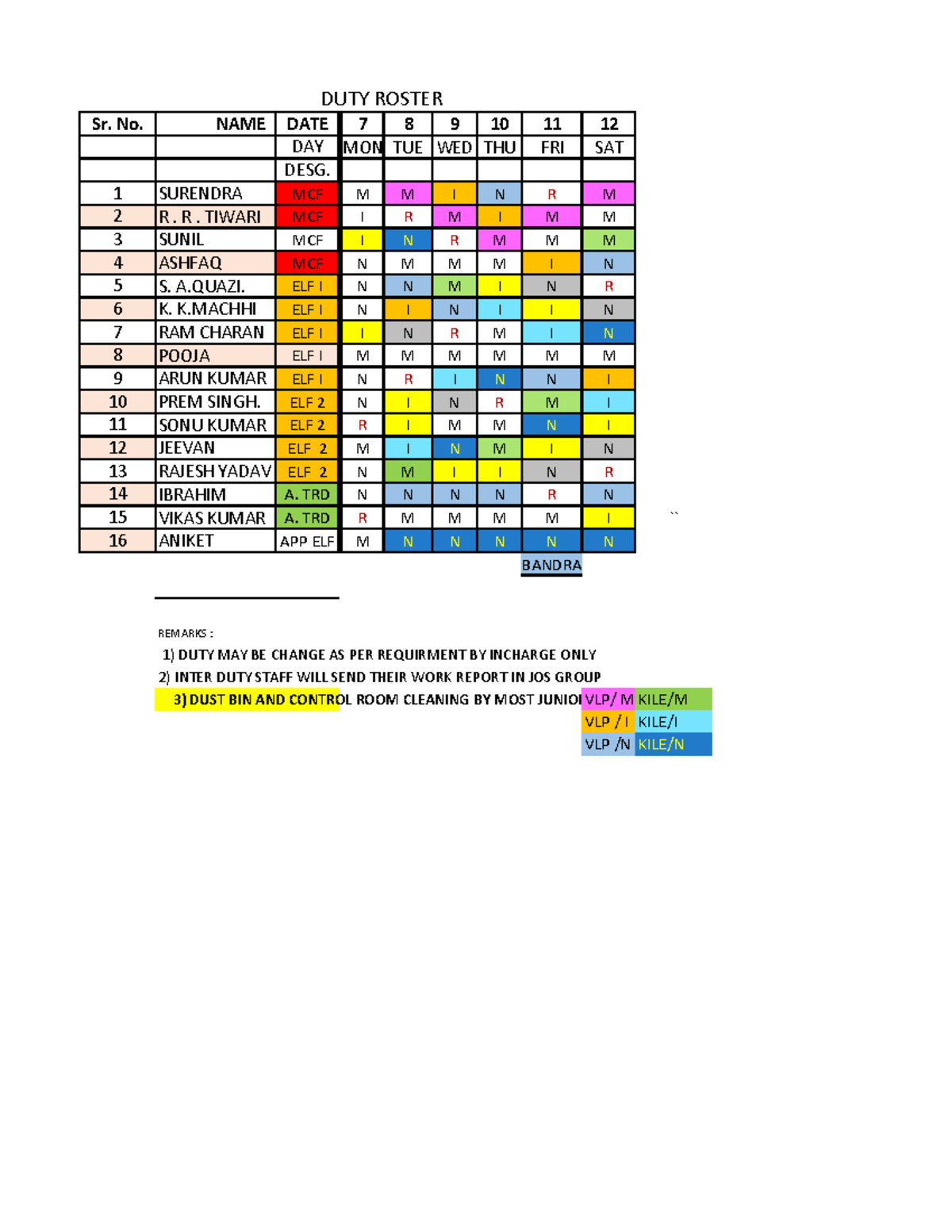 Duty Roster for April 25 - Staff Schedule and Remarks - Studocu