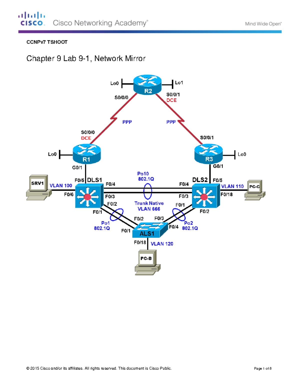 CCNPv7 TSHOOT Lab 9-1: Network Mirror Troubleshooting Guide - Studocu