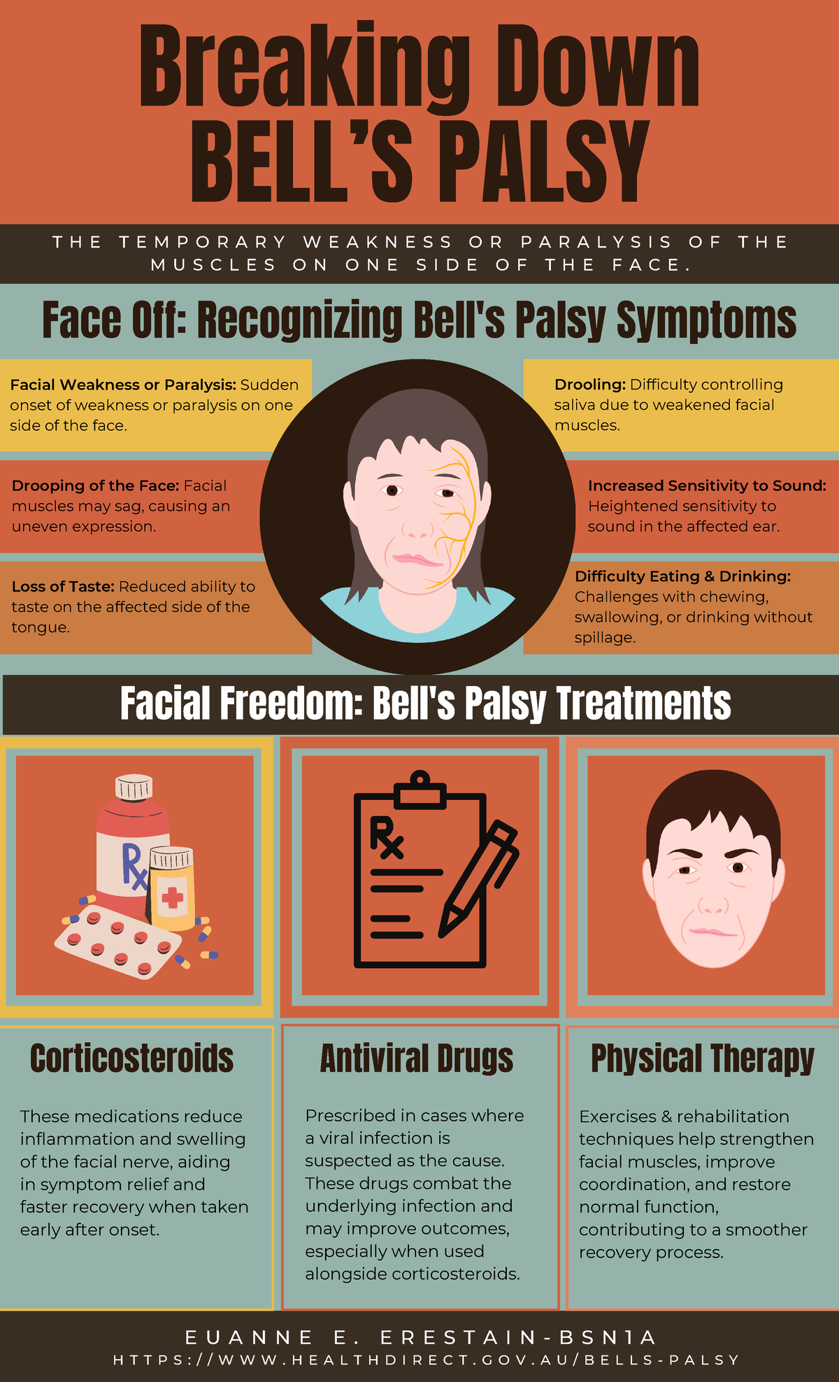 HLB 101 Bell's Palsy: Symptoms & Treatment Overview for Nursing - Studocu