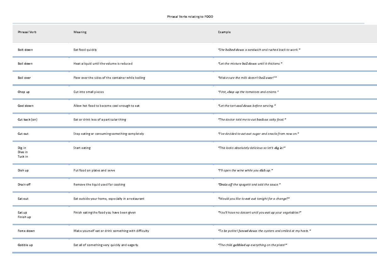Phrasal Verbs Related to Food: Meanings and Examples - Studocu