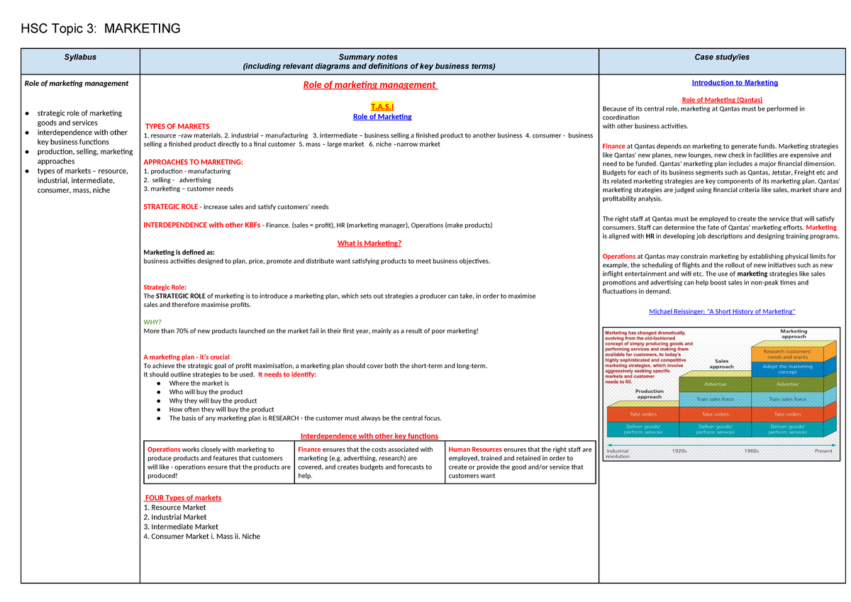 HSC Topic 3: Marketing Management Syllabus Summary & Key Concepts - Studocu