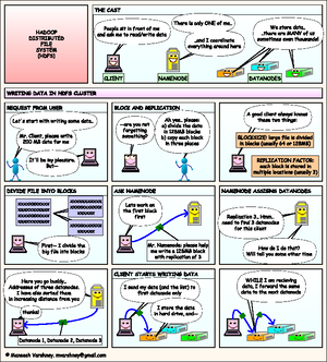 MapReduce Overview: Understanding the Data Processing Framework - Studocu
