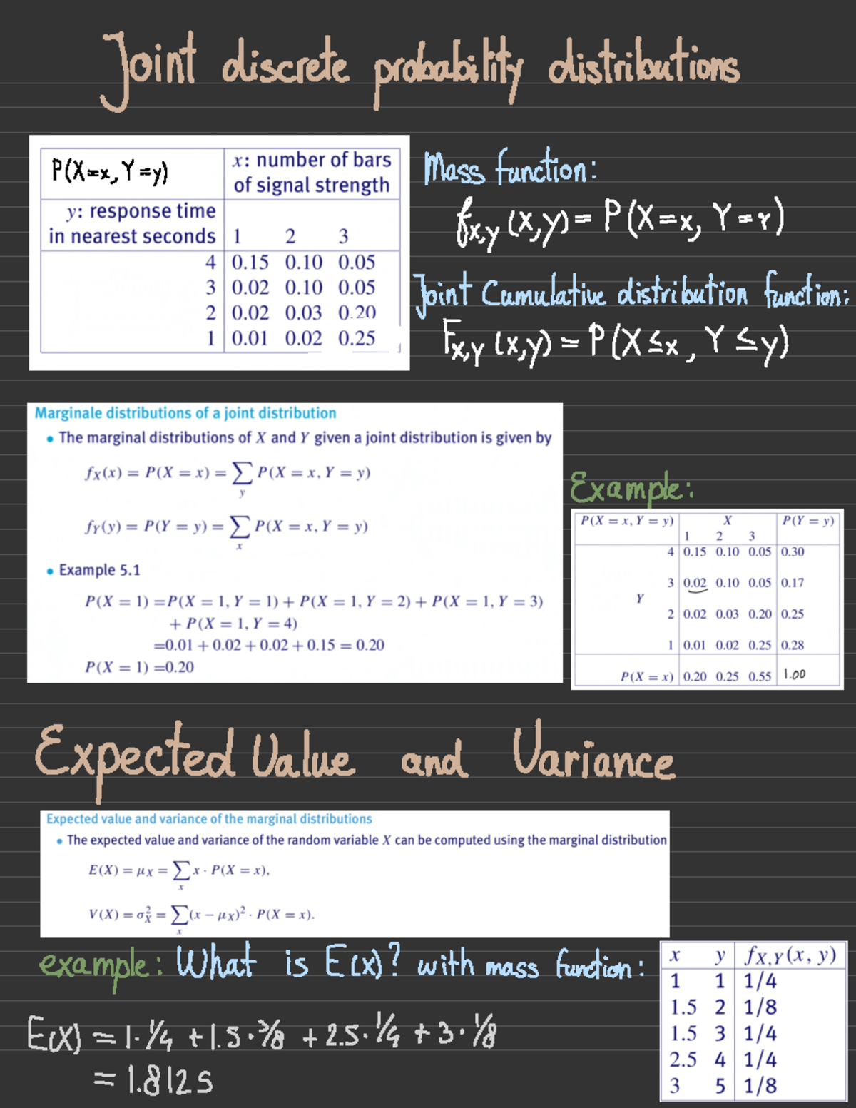 Summary of Lectures Week 2: Joint Probability Distributions and ...