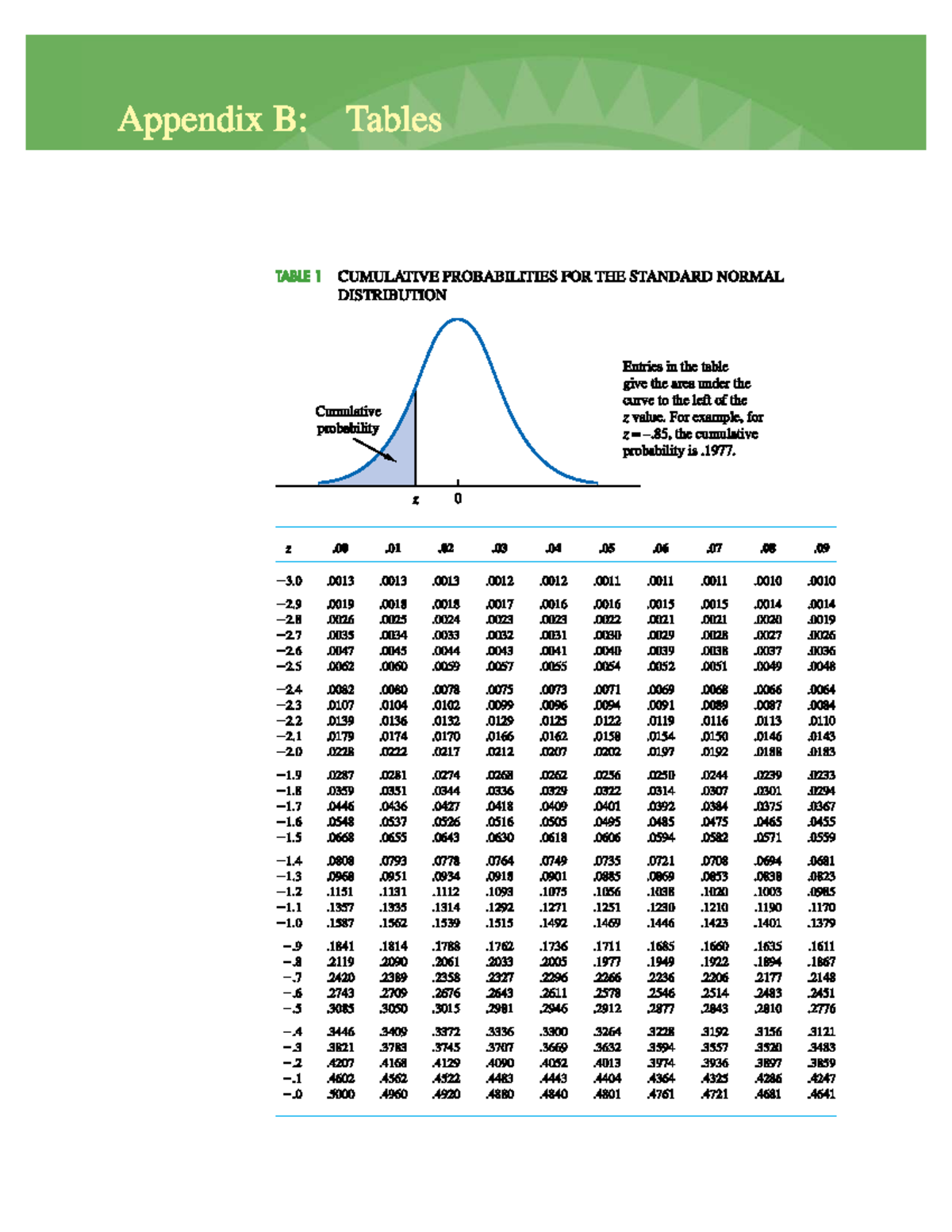 Statistical Tables for Standard Normal Distribution (Appendix B) - Studocu