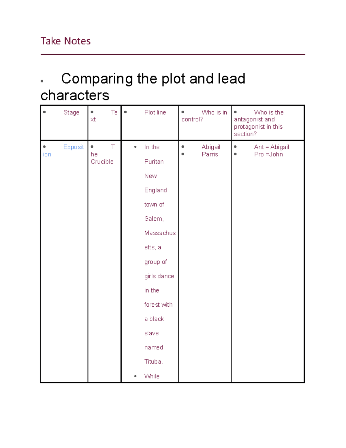 English Task due 255 - breakdown of book characters - Take Notes ...