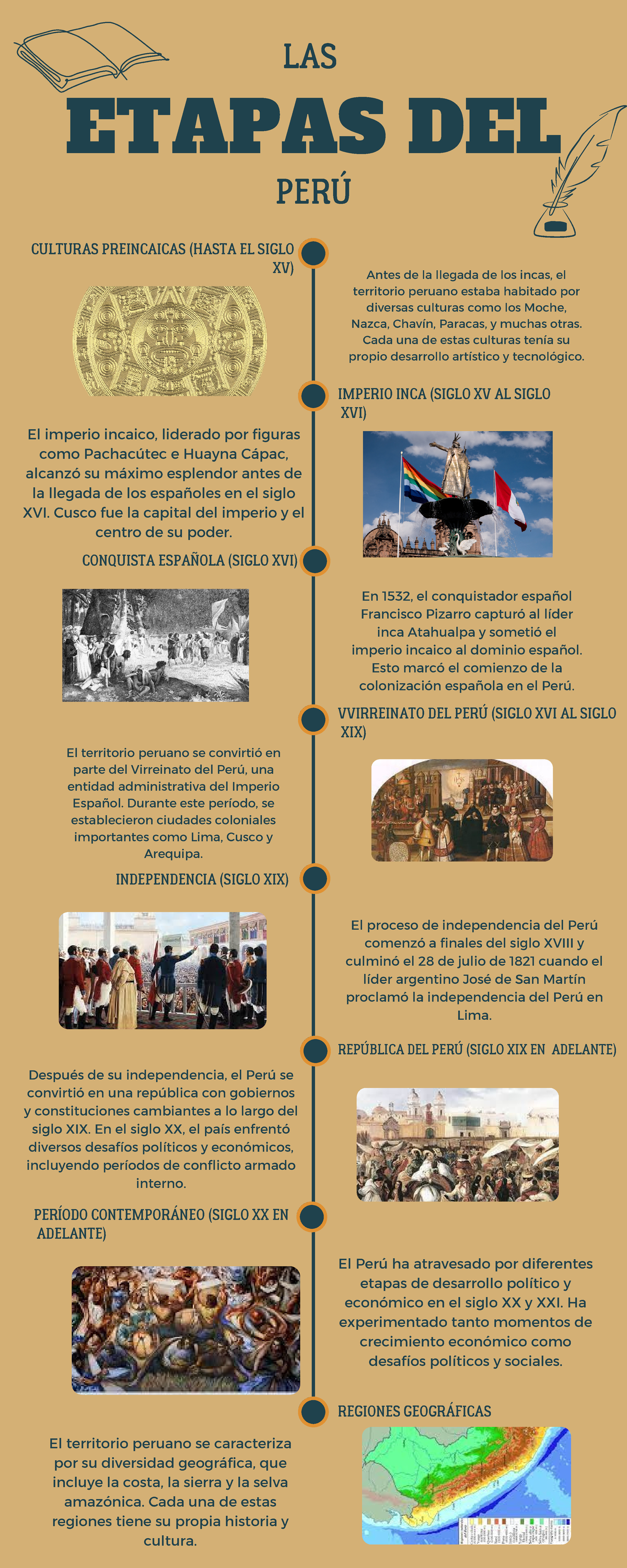Línea de Tiempo Ilustrada de la Historia del Perú: Culturas y Cambios - Document Preview