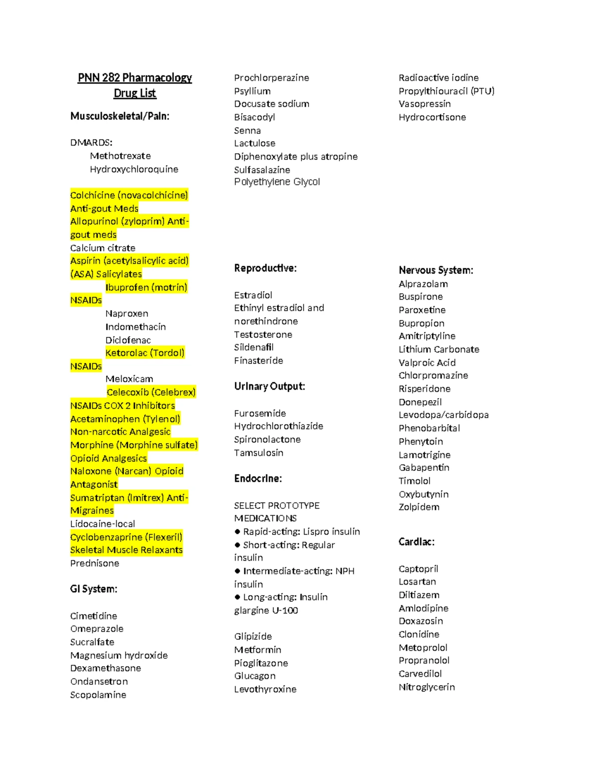 Drug Prototype List for PNN 282: Pharmacology Medications Overview ...