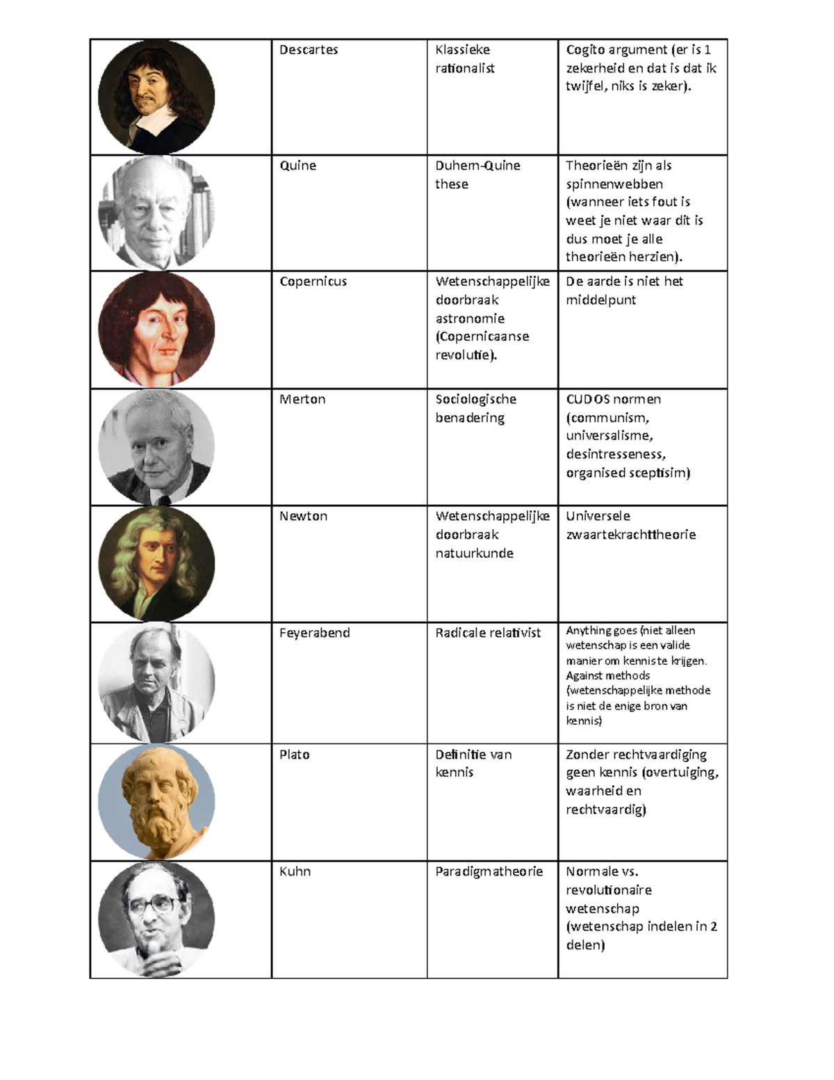 Filosofen Lijst en Hun Sleuteltheorieën in de Filosofie - Studeersnel