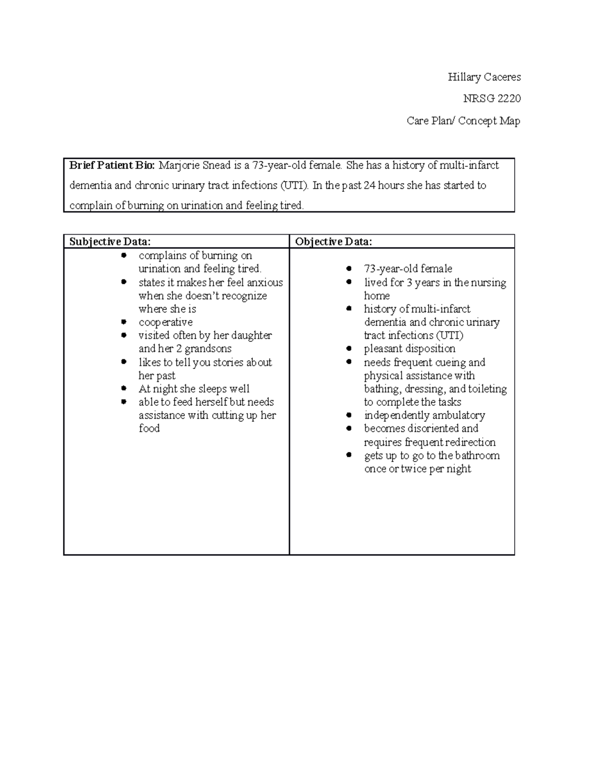 NRSG 2220 Concept Map Assignment: Care Plan for Dementia Patient - Studocu