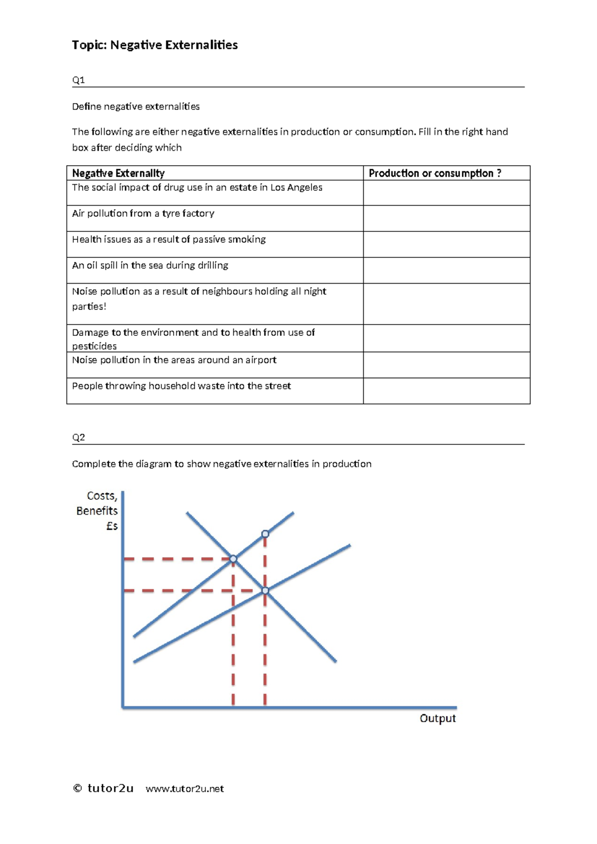 18a) Negative Externalities - Topic: Negative Externalities Q Define ...