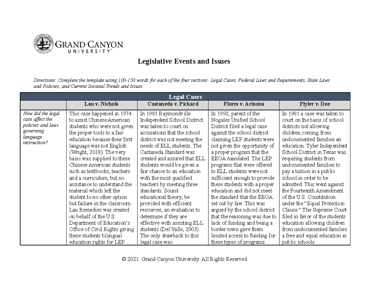 Week 1: Legislative Events & Issues Impacting ELL Education - Studocu