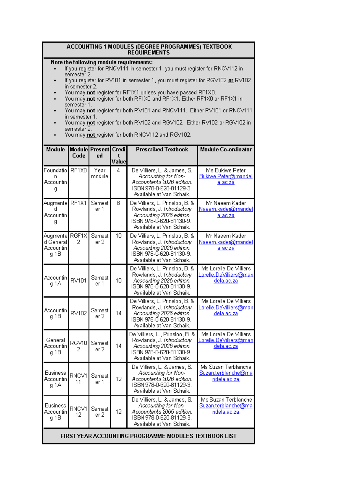 ACCOUNTING 1 MODULES TEXTBOOK REQUIREMENTS (2026) - Studocu