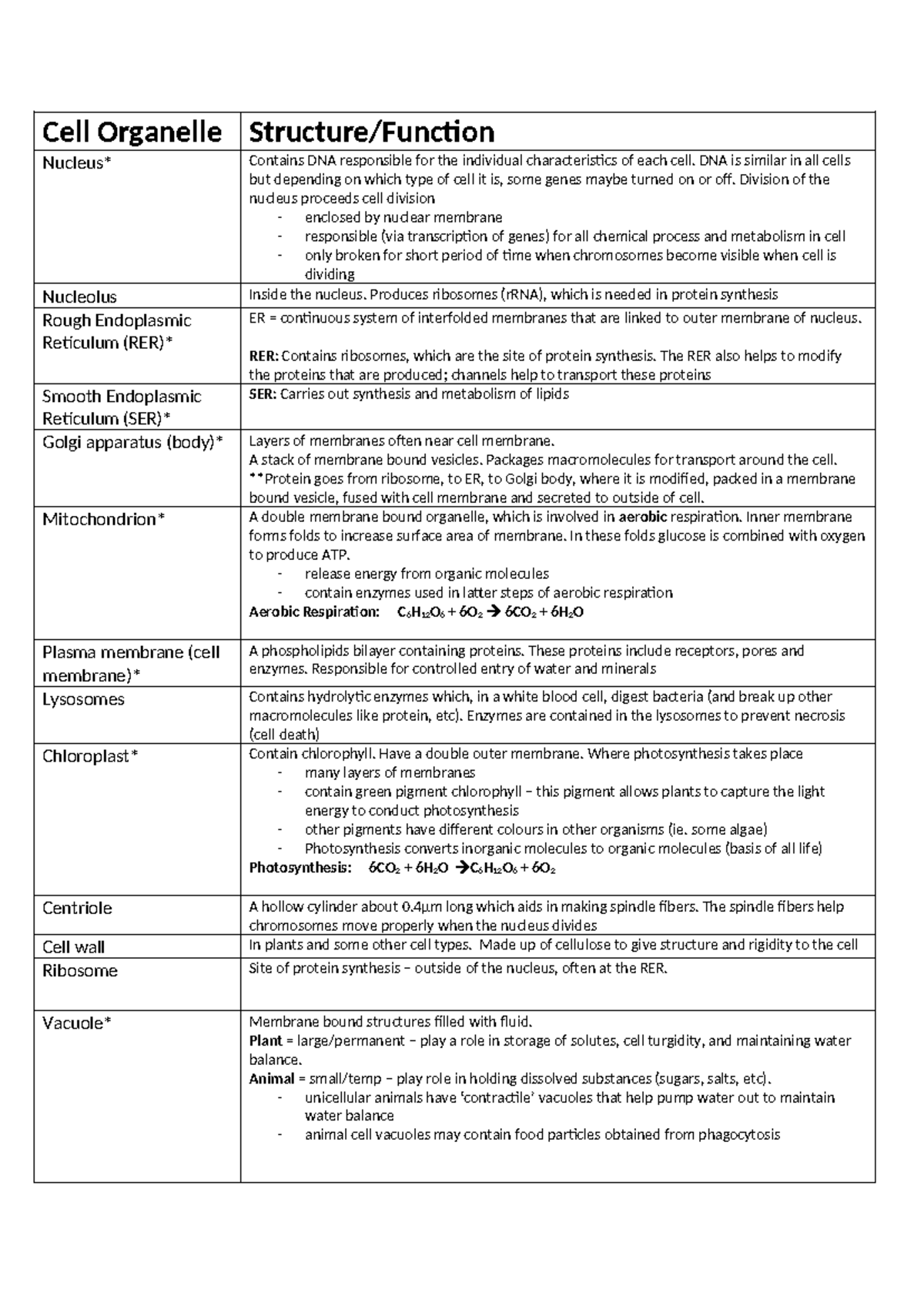 Cell Organelles Revision Table: Nucleolus, ER, Golgi & More (Bio 101 ...