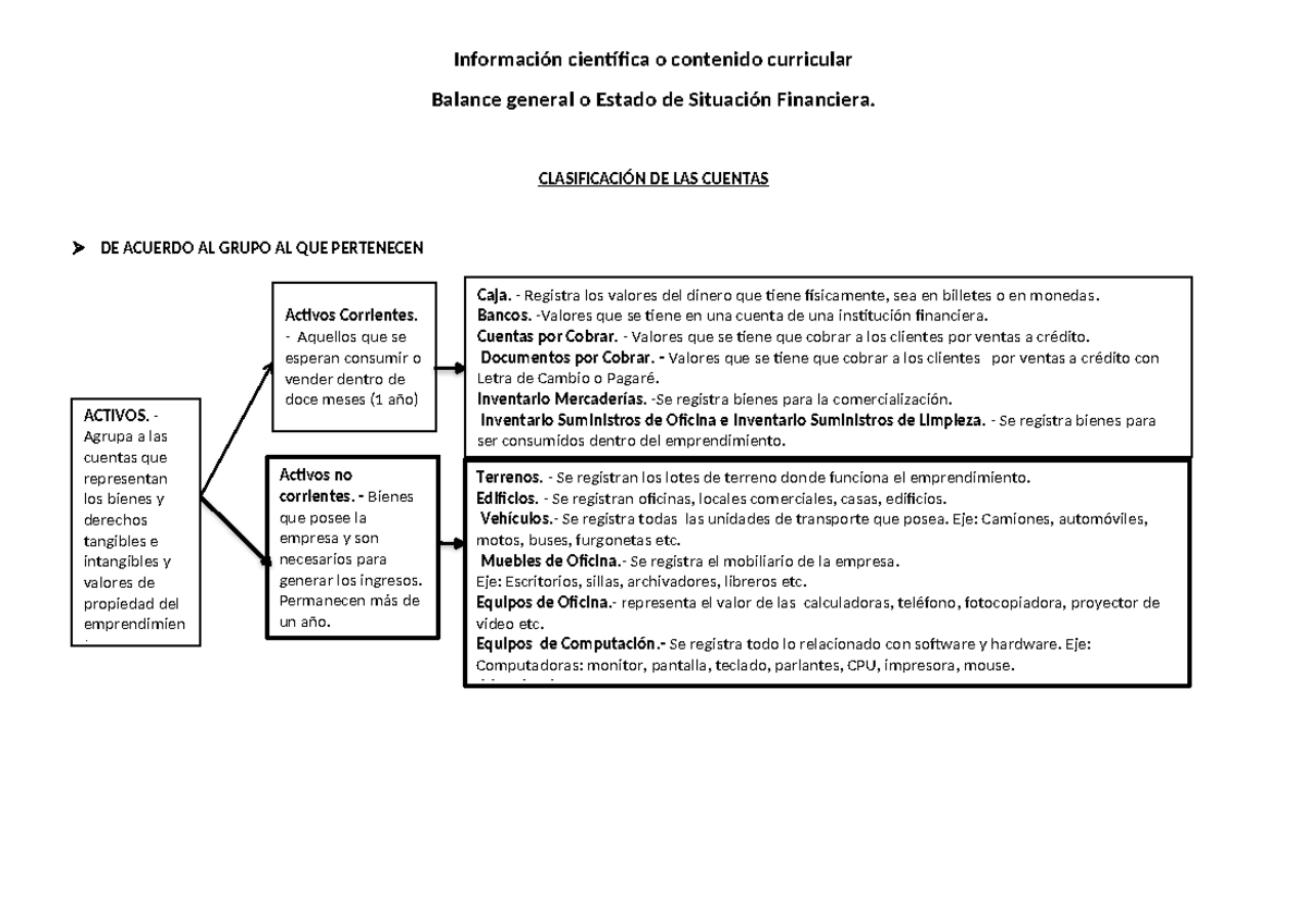 Clasificación de Cuentas y Balance General - FINA 101 - Studocu