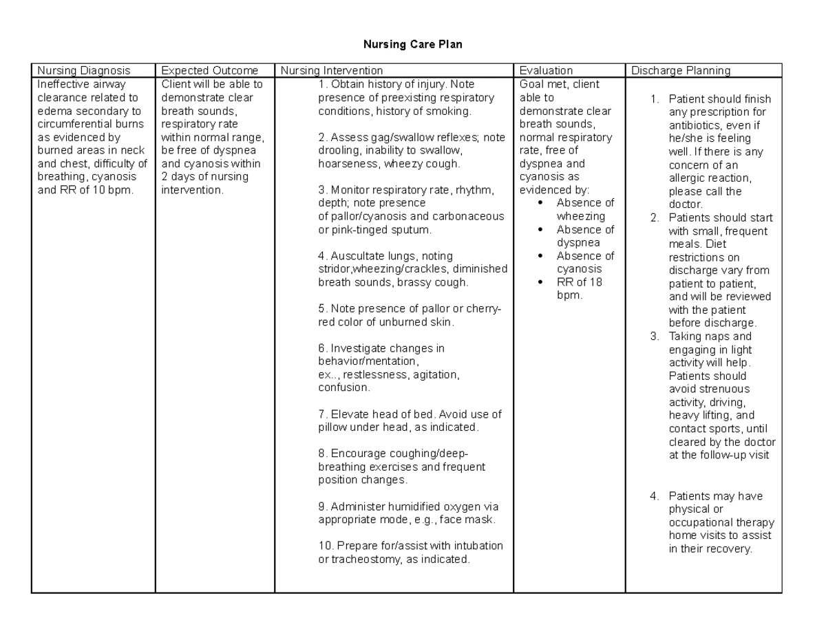 ACTIVE LEARNING TEMPLATE: Ondansetron (Zofran) Drug Card Review - Studocu