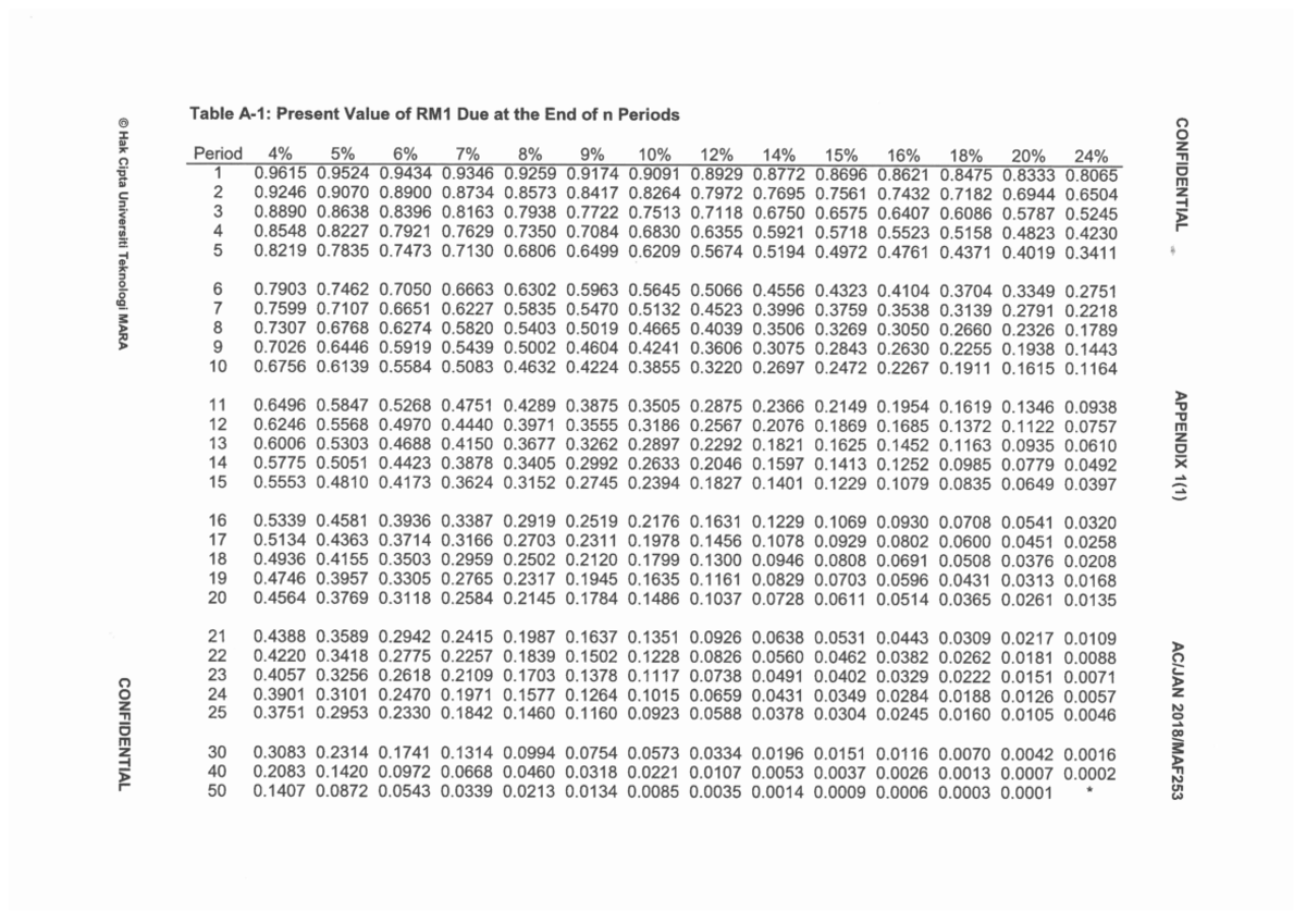 PV and FV Tables for AC Students - Financial Analysis - Studocu