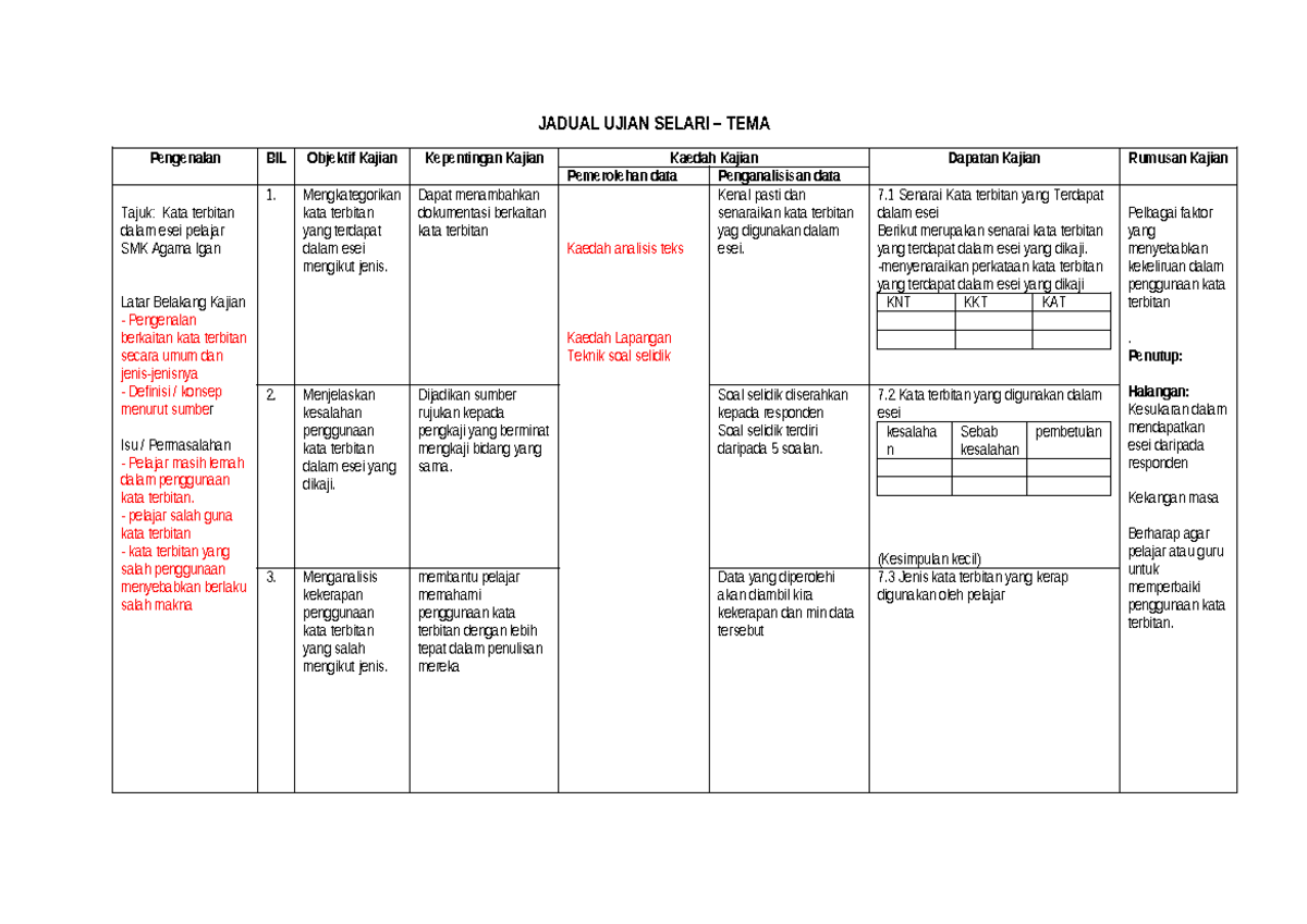 Jadual Ujian Selari: Analisis Kesalahan Kata Terbitan dalam Esei - Studocu