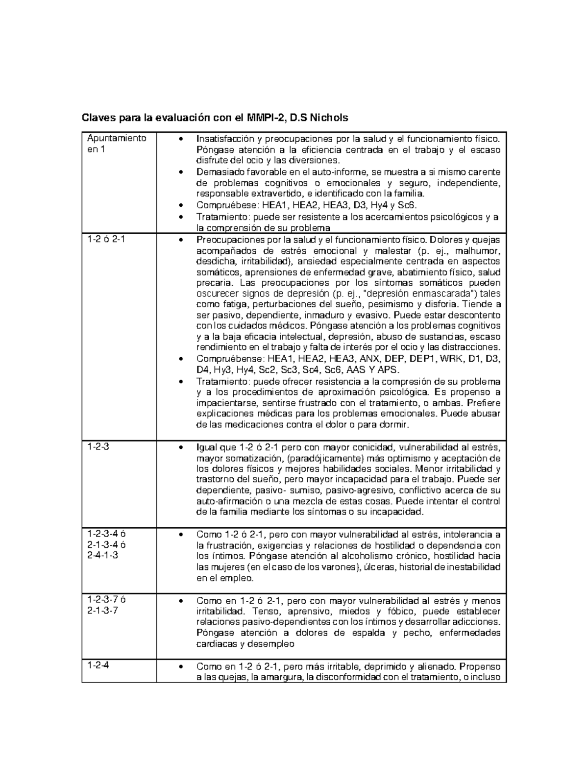 Códigos Típicos para Evaluación del MMPI-2: Claves y Tratamientos - Studocu