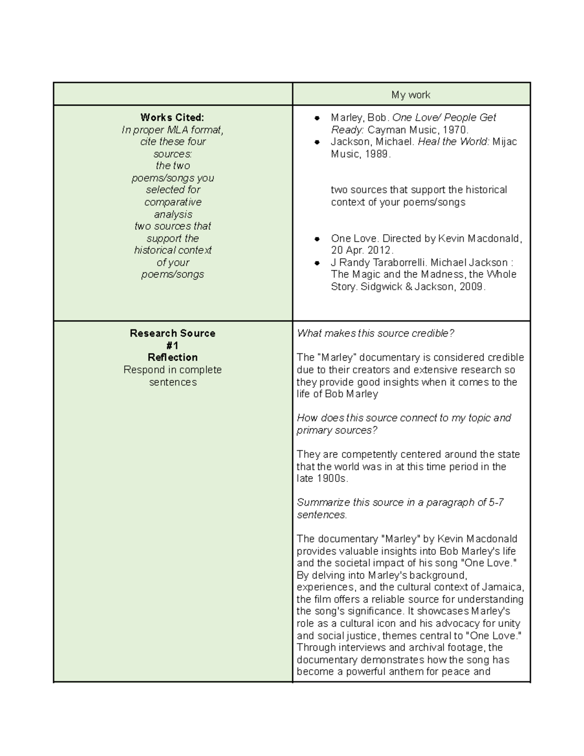 05.04 Research Ready Assignment - My work Works Cited: In proper MLA ...