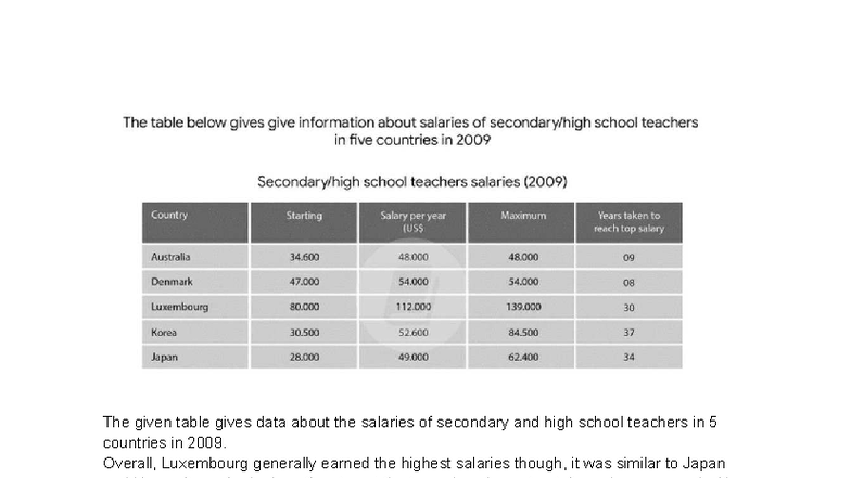 Salaries of Secondary & High School Teachers in 5 Countries (2009 ...