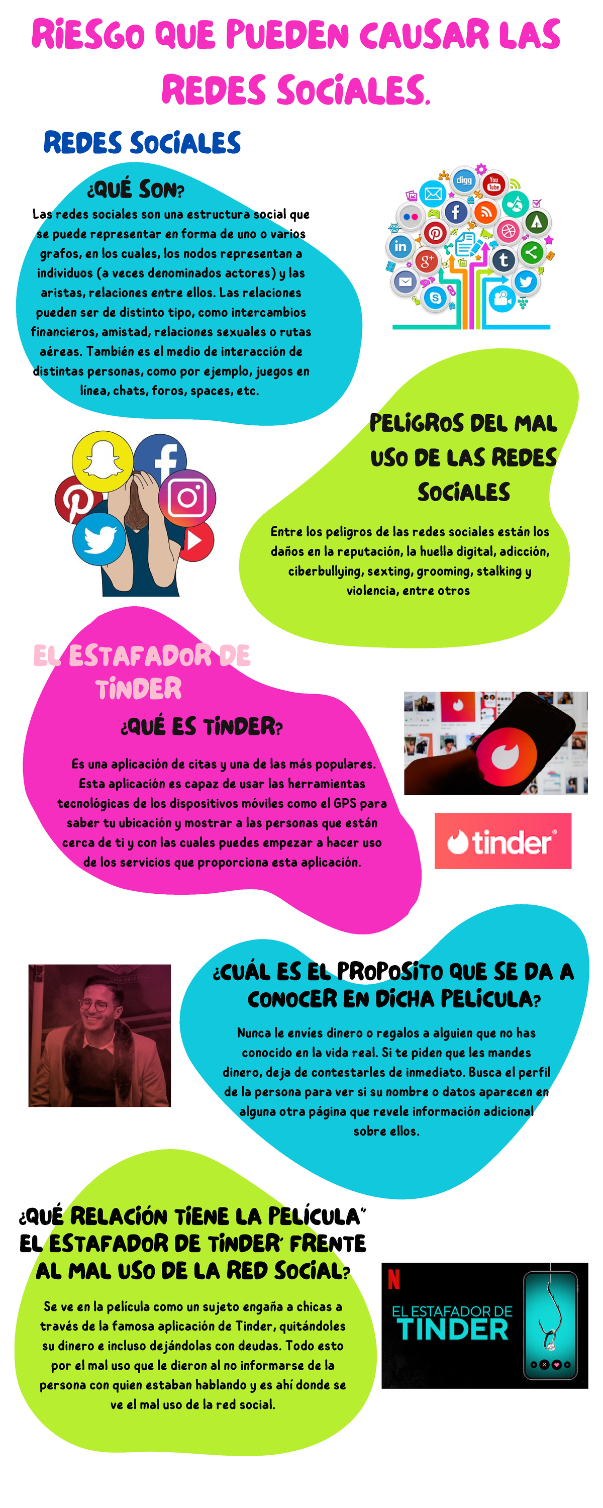 Infografía COMU 3: Riesgos de las Redes Sociales en el Examen Parcial ...