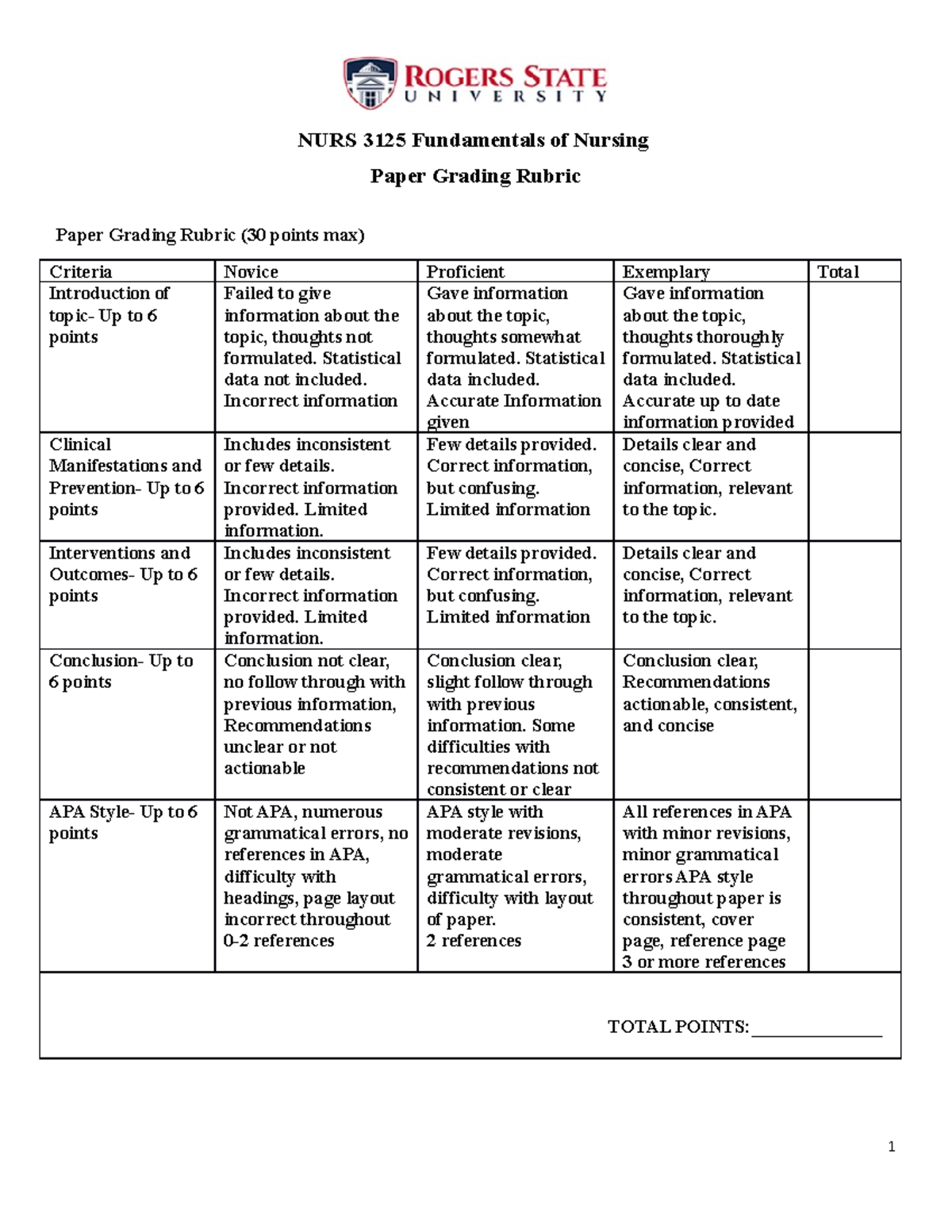 NURS 3125 Paper Grading Rubric: Evaluation Criteria & Guidelines - Studocu