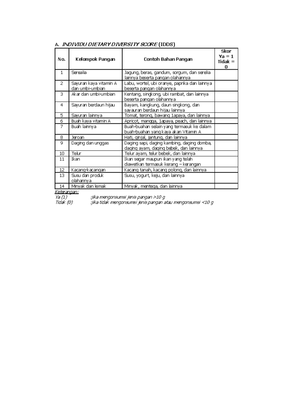 Instrumen Pengambilan Data IDDS: Skor Keragaman Diet Individu - Studocu