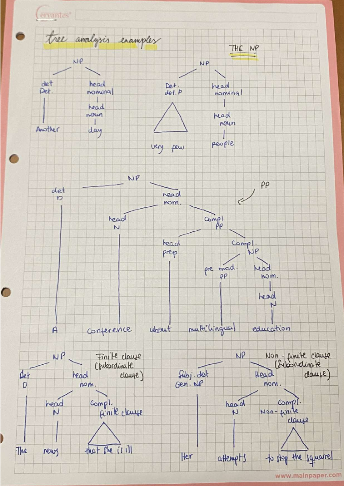 TREE Diagrams - Exemples d'Analyse Syntaxique: NP, AdvP, AdjP - Studocu