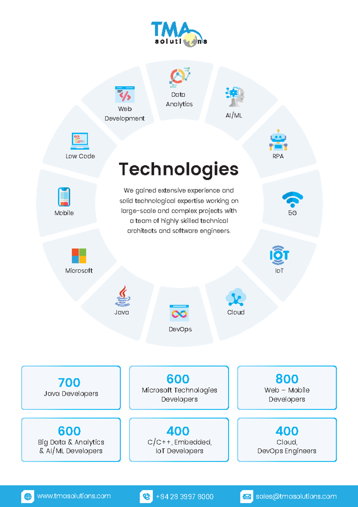 TMA Technologies Brochure: Top Development Solutions & Services - Studocu