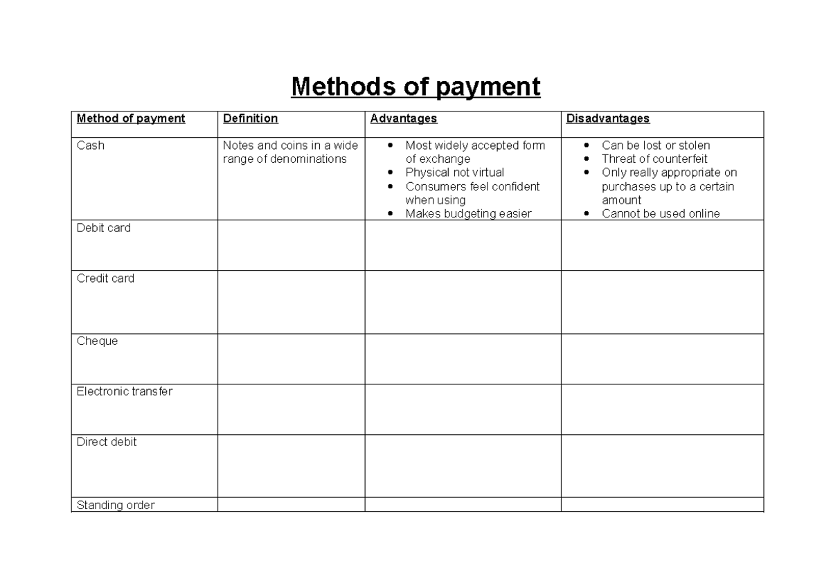 Methods-of-payment - it is very good - Methods of payment Method of ...