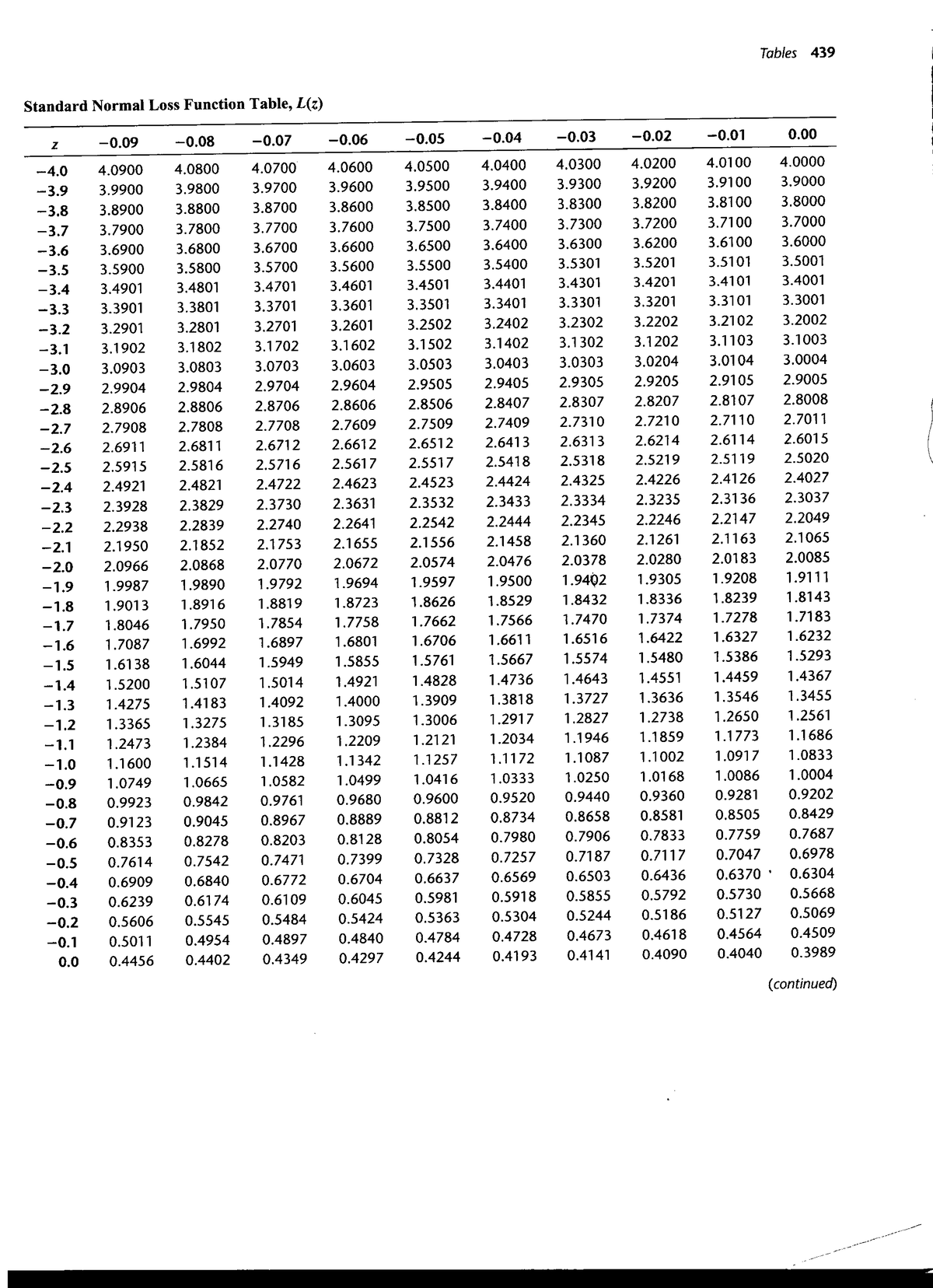 L(z) and Z Table for Standard Normal Loss Functions - Studocu