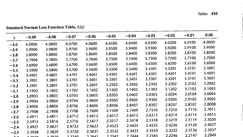 L(z) and Z Table for Standard Normal Loss Functions - Studocu