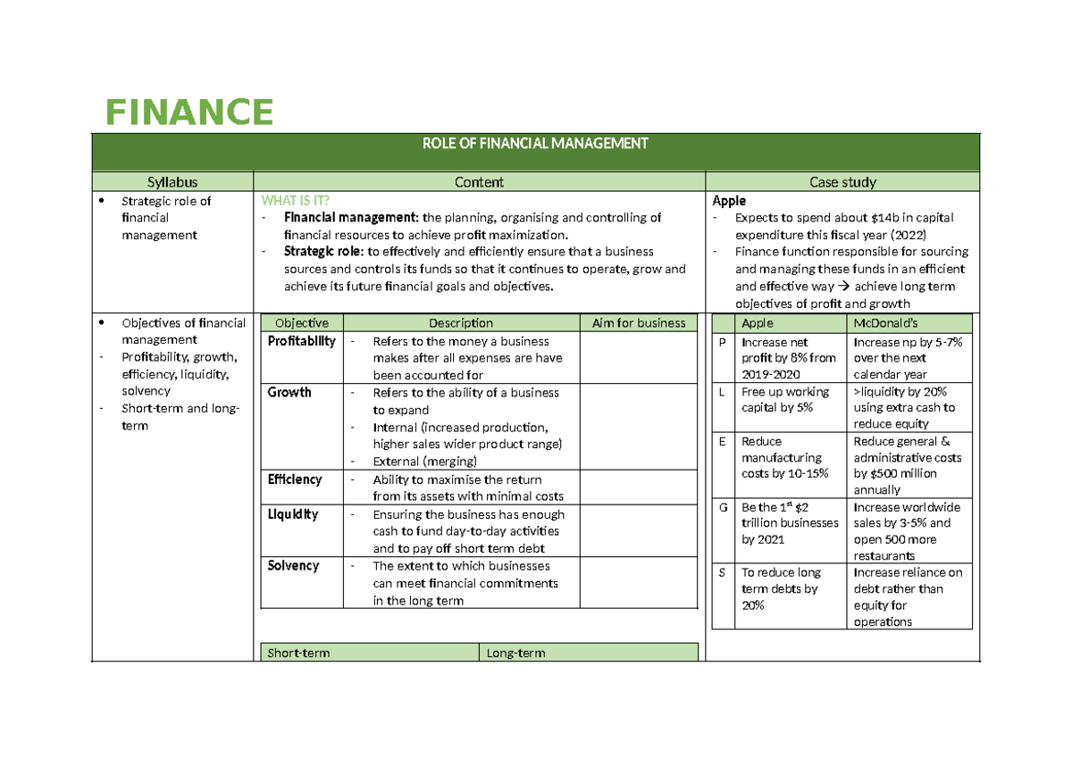 HSC Notes - Finance Syllabus: Role of Financial Management - Studocu