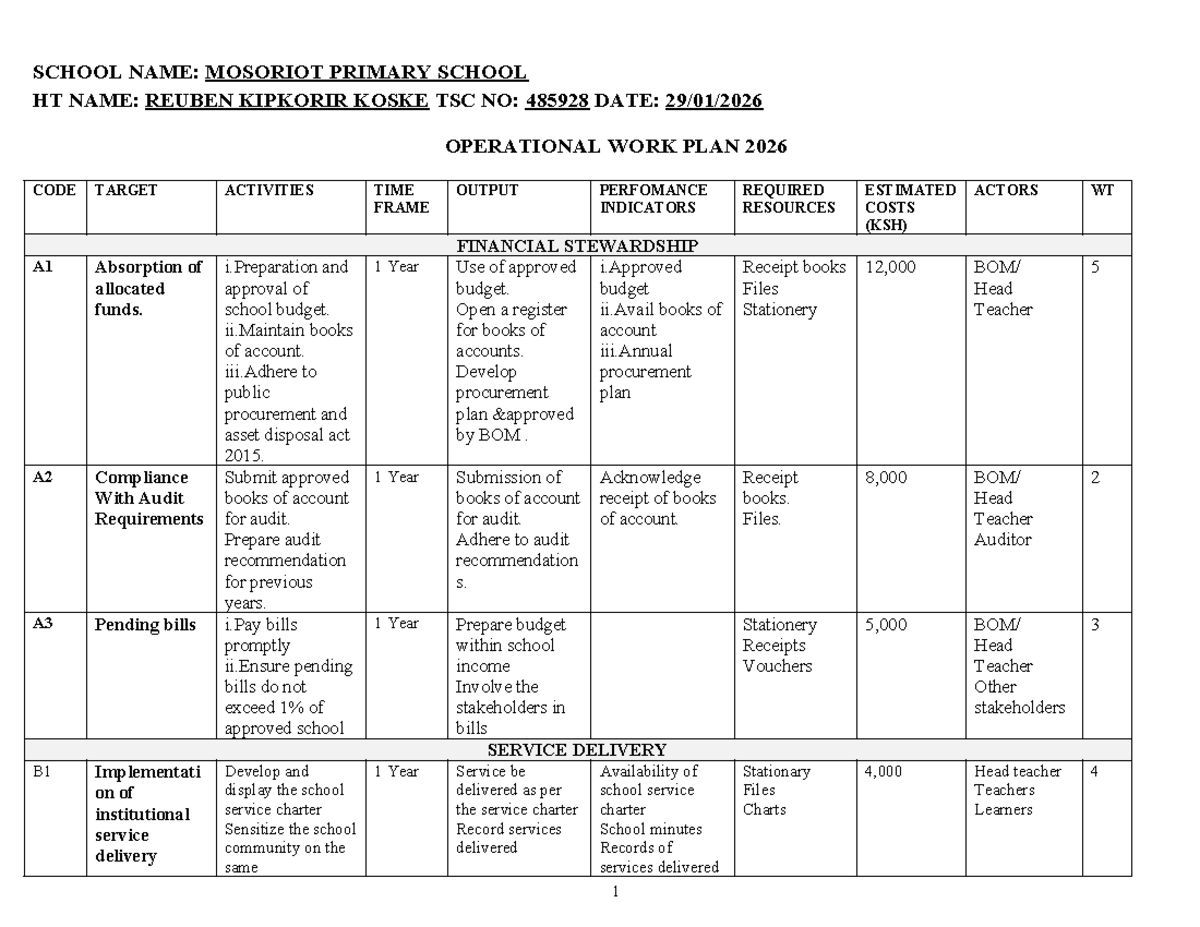 Operational Work Plan 2026 for Mosoriot Primary School - Studocu