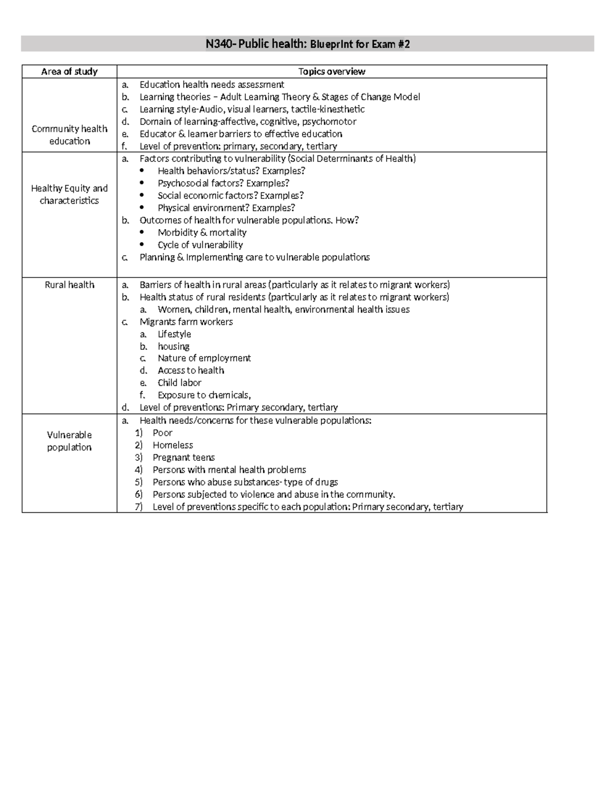 N340 Exam 2 Blueprint rev1 - N340- Public health: Blueprint for Exam ...