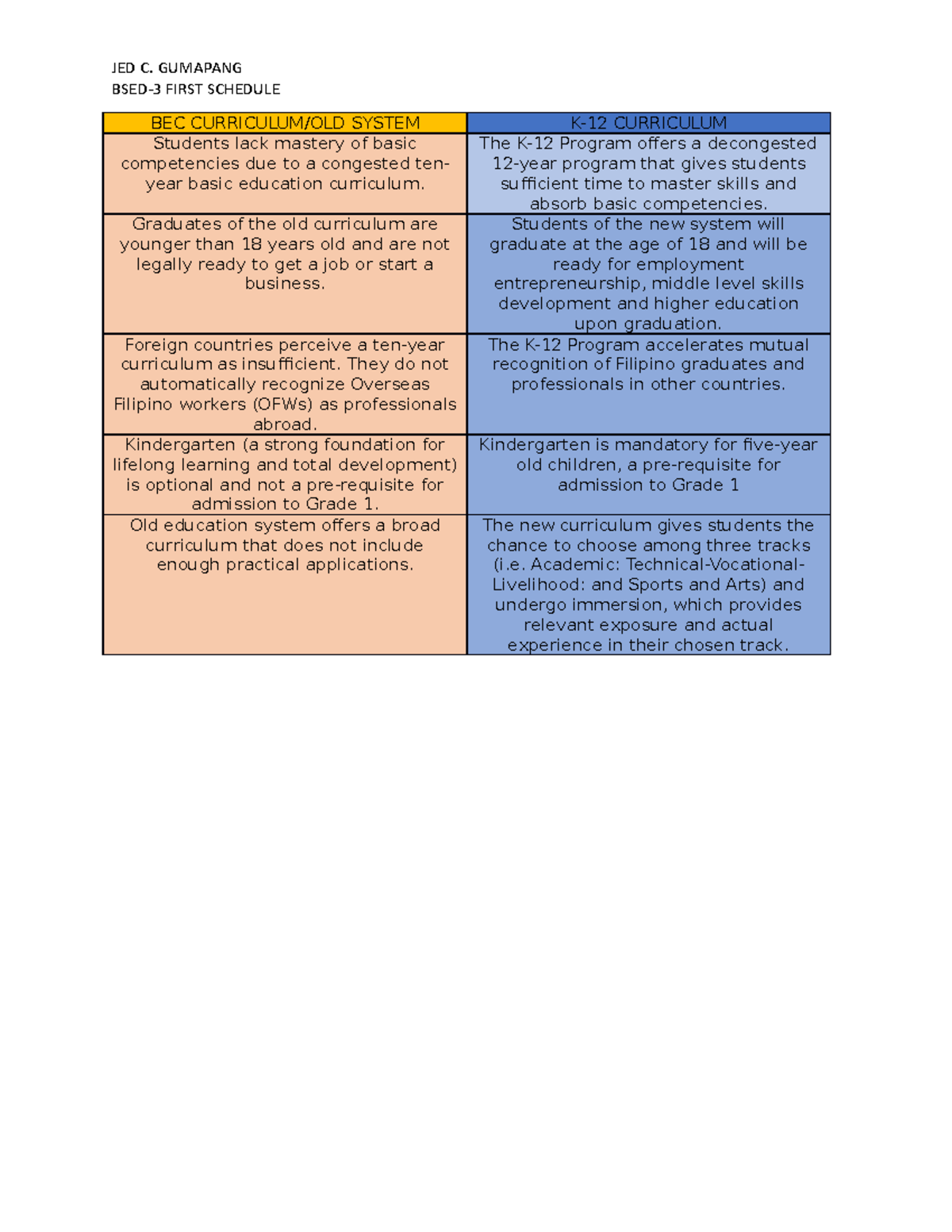 BEC Curriculum Overview for BSED-3 Students - Studocu