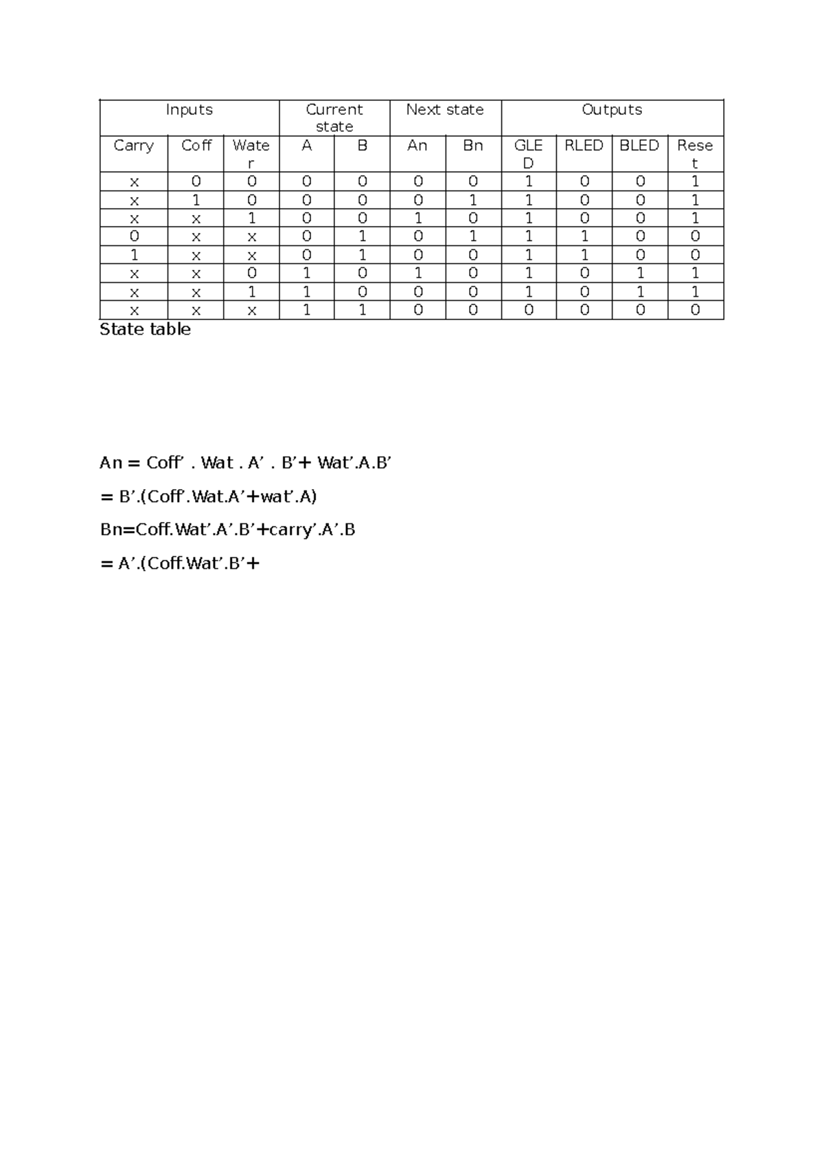 State Table for Unit Conversion Project - Final Exam Analysis - Studocu