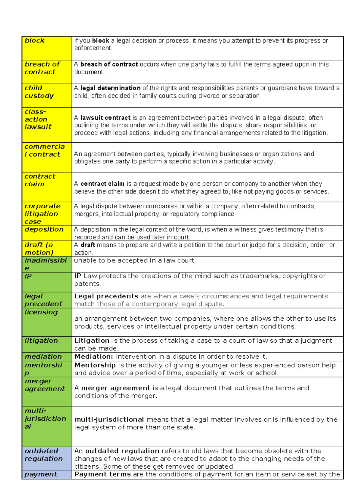 Legal Terminology Notes for English Class (ENG 101) - Studocu