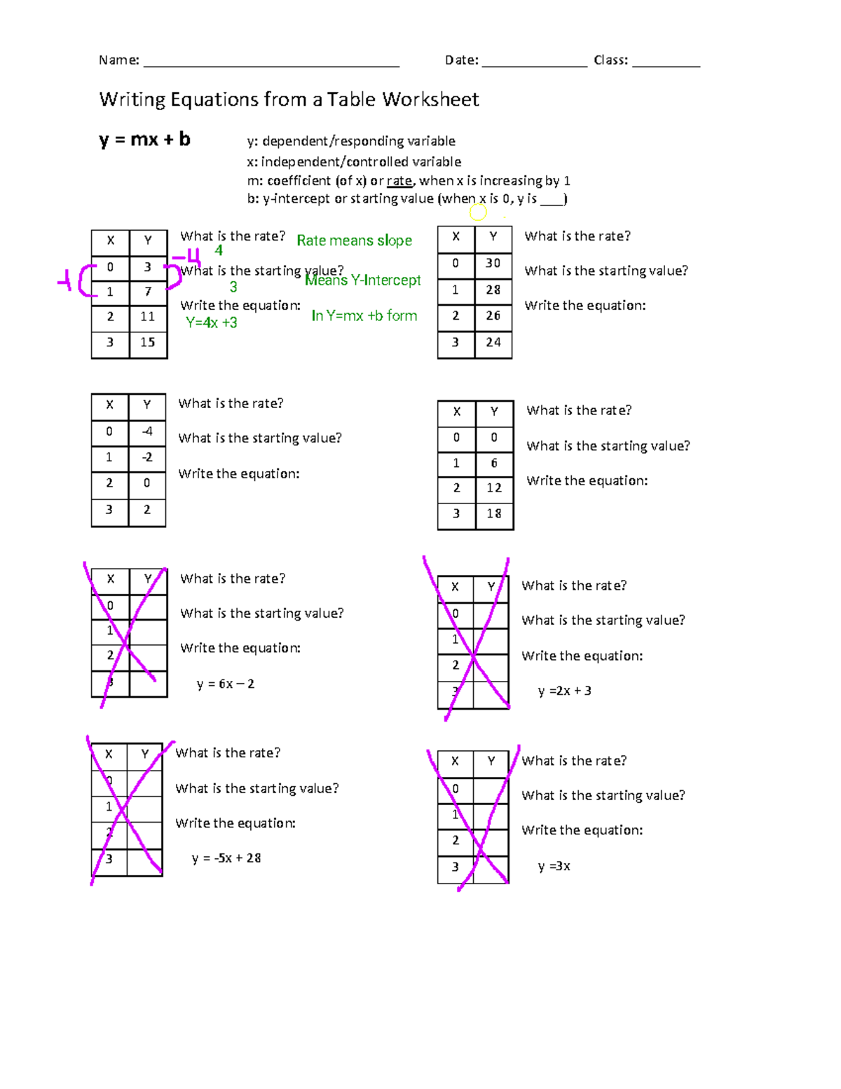 Writing Equations from a Table Practice Worksheet - Math 101 - Studocu