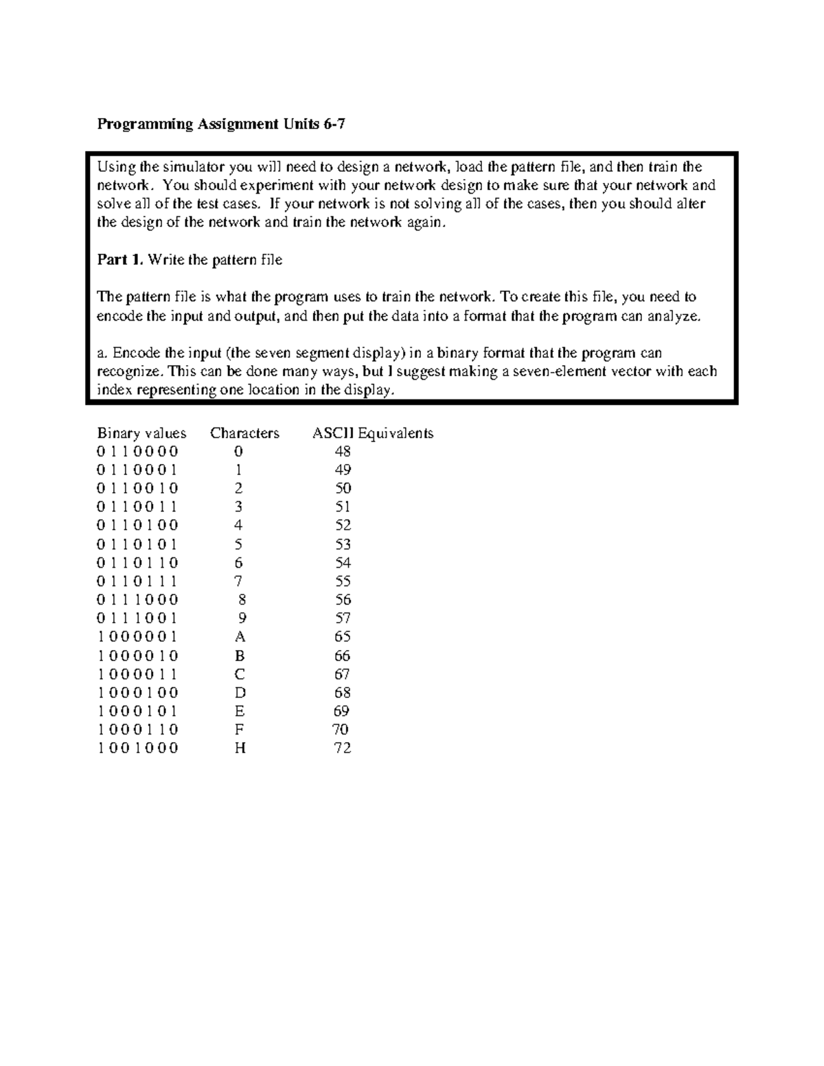 Programming Assignment (CS101): Designing and Training a Neural Network ...