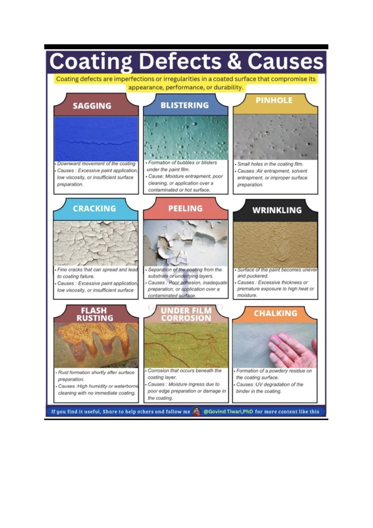 Coating Defects & Causes: Understanding Imperfections in Coatings - Studocu