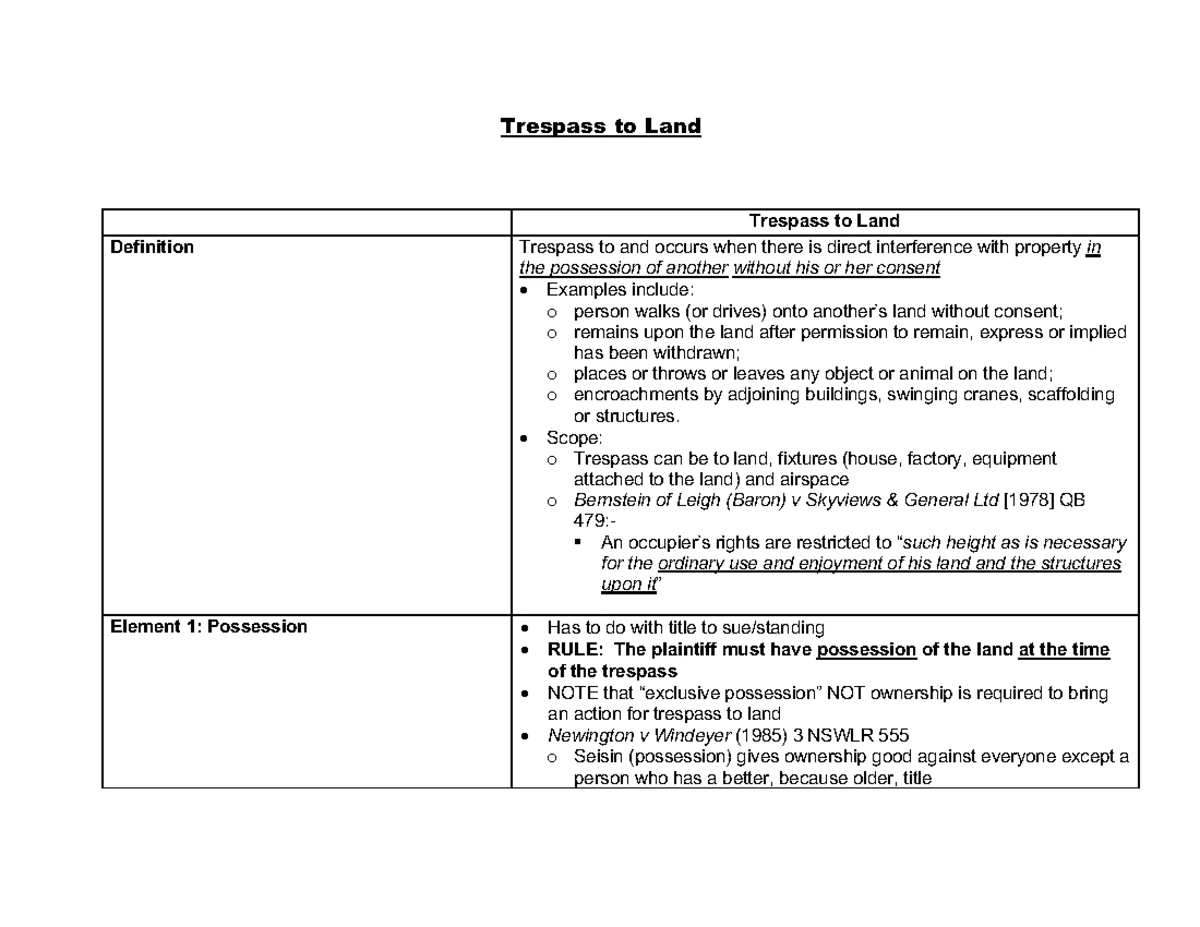 Summary - complete - Elements of Trespass to Land Notes - Trespass to ...